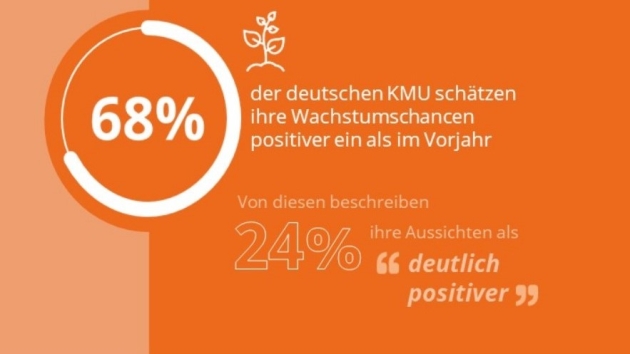 Lieferketten- und Beschaffungsprobleme belasten den Mittelstand - Die aktuelle Stimmung im deutschen Mittelstand - Quelle: Aliababa.com